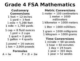 fsa math reference posters by danielle