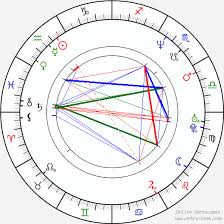 Bobby Deol Birth Chart Horoscope Date Of Birth Astro