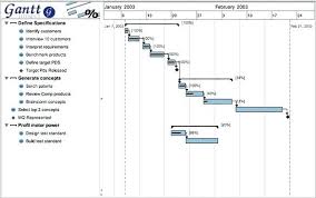 Gantt Mac Free Gantt Chart Format Capacity Planning Chart