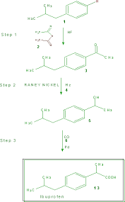 Green Chemistry English Green Chemistry