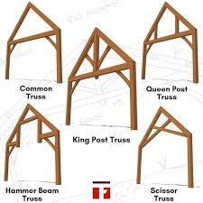 timber frame construction details