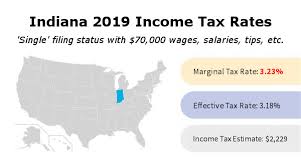 Indiana Income Tax Rate And Brackets 2019