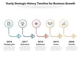 yearly strategic history timeline for