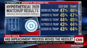 Impeachment is the legal process of bringing charges against a government official to determine impeachment is fairly rare in today's world. Has Impeachment Process Moved The Needle Cnn Video