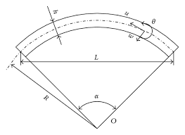 curved beam using b spline wavelet