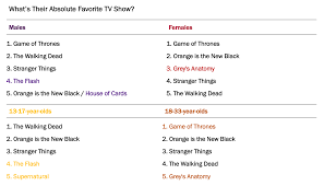 their 20 favorite tv shows right now