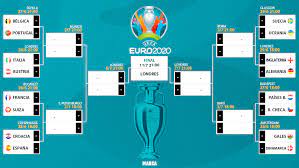 ✅plantilla excel eurocopa 2021 ✅ haz un seguimiento de la competición. Euro 2021 The Euro 2020 Knockouts Who Plays Who What Are The Paths To The Final Marca