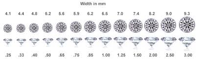Jewellery Guide Everything About Diamond Carat Size