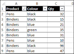 Excel Pivot Table Summary Functions