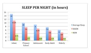 Sleep For Success Healthy Living Asia