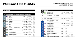 Refonte de la numérotation des chaînes chez Canal+ | Planète CSAT