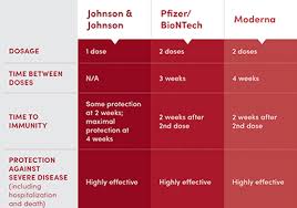 Janssen pharmaceuticals companies of johnson & johnson. What You Need To Know About The Covid 19 Vaccines University Of Utah Health