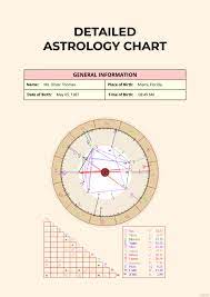 free detailed astrology chart template