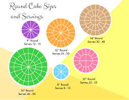 10 cm² * π * 10 cm = 3141 cm³ in inches: Round Cake Size Chart For Website Jarosch Bakery