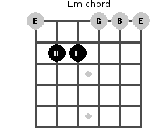 D7 Guitar Chord Clipart Images Gallery For Free Download