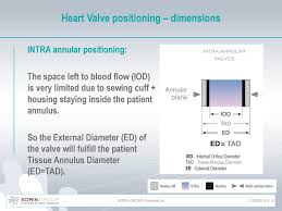 Totally Supra Annular Mechanical Heart Valves Ppt Download