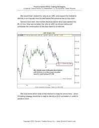 Technical Analysis Of Stock Charts Stock Chart Analysis