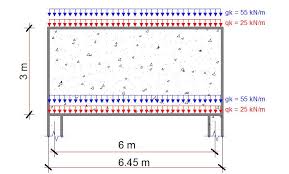 design of deep beams structville