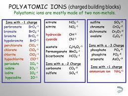 Polyatomic Ion Chart 5 Polyatomic Ion Chemistry Help