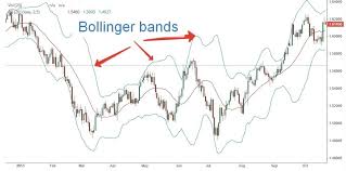 Futures Trading Indicators Fibonacci Elliott Wave