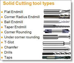 cutting tools overview 1 milling