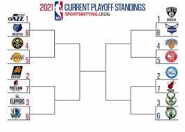 Are there some surprise teams that could pull off a stunner? Nba Playoff Picture Odds Nba Playoff Bracket Betting Sites