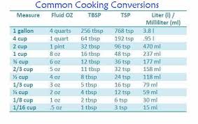 Conversion Chart For Cooking Measurements Apron Free Cooking
