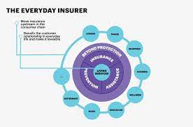 Accenture Insurance Blog gambar png