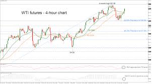 Technical Analysis Wti Oil Futures In A Flying Mode