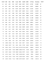 20 Images Running Pace Chart