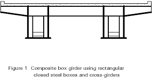 design of box girders