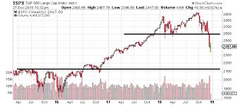 Warning A Stock Market Crash Could Be Coming In 2019