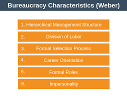 Bureaucratic Theory Max Weber Leadership Training By Epm