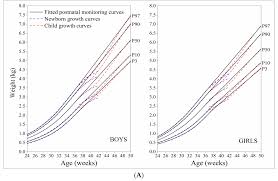 preterm infants in china