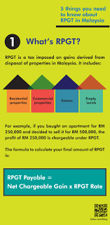 Based on the real property gain tax act 1976, rpgt is a tax on chargeable gains derived from disposal of property. 5 Hike In Real Property Gain Tax Rpgt In Malaysia 2019 Kclau Com