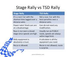 An Introduction To Tsd Rallying
