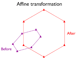 17 plane coordinate transformations