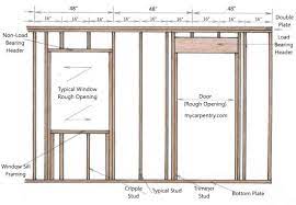 Frames On Wall Framing Construction