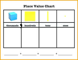 Place Value Chart Math Math Ones Tens Hundreds Thousands