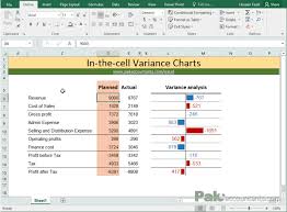 budget vs actual variance reports with