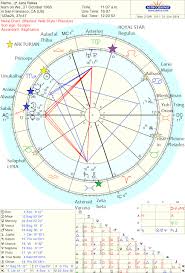 Astrological Counsel Astro Type Style Get A Starseed Chart