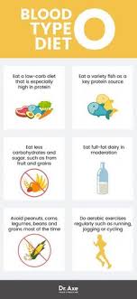 23 Best Blood Type Diet Images In 2018 O Positive Blood O