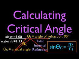 Calculating The Critical Angle