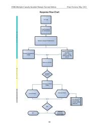 Flow Chart Template Shatterlion Info