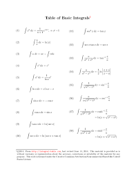 Table of basic integrals basic forms. Integral Table Pdf 2 We Are A Sharing Community