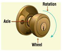 wheel axle simple machines exles