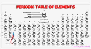 png periodic table of elements black