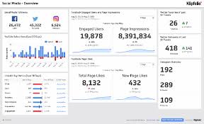 Track your important kpis for overall business analytics, web analytics, marketing, social media and. Awesome Dashboard Examples And Templates To Download Today