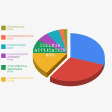 Pie Chart Showing 75 Transparent Cartoon Free Cliparts