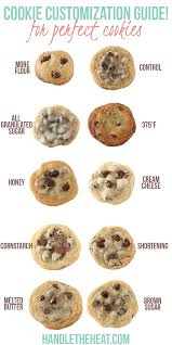 The Ultimate Visual Guide To What Happens To Your Cookies
